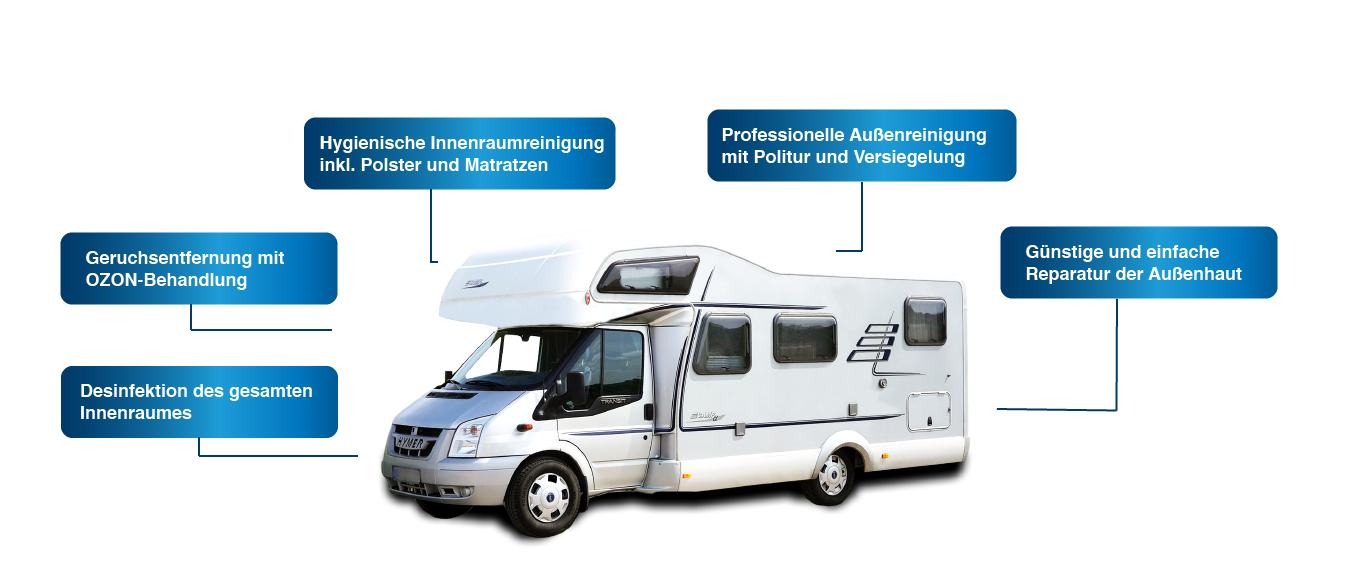 Wohmobil Leistungen_Zeichenfläche%201